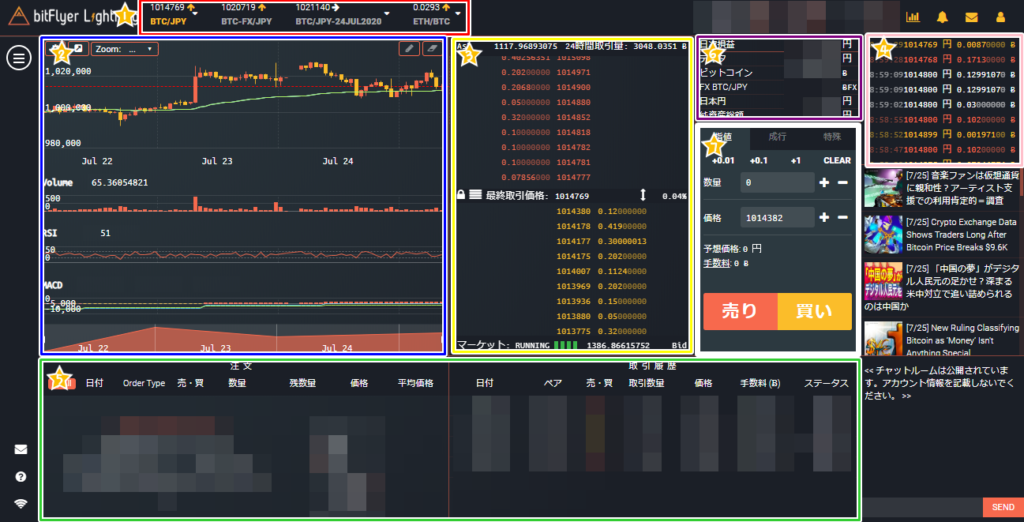 chartgamen